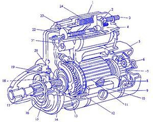 Starter Motor: The Ultimate Guide With 24 Q&A 初学电机MZW博客300x239 1内部